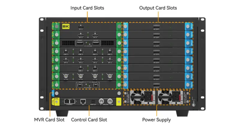MX6000 Pro Controller Card Slots