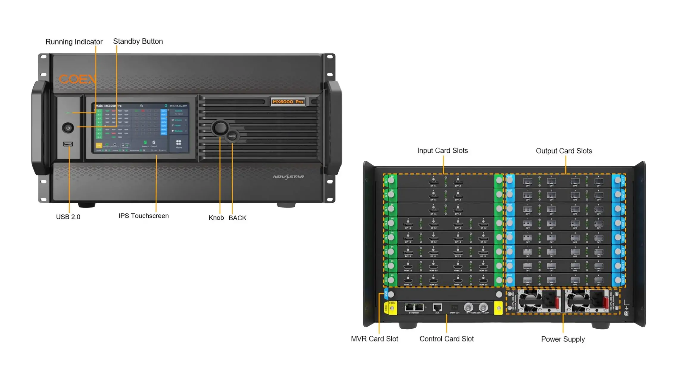 MX6000 Pro Inputs Outputs