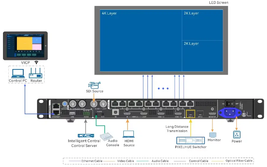 Novastar VX1000 Pro Interfaces