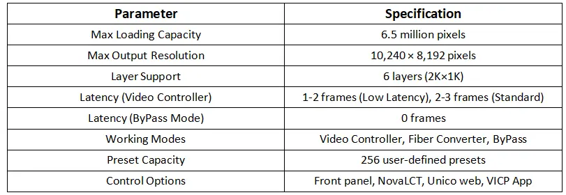 Novastar VX1000 Pro Performance Specification