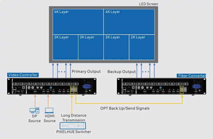 Novastar VX400 Pro Processing - EagerLED | Leading LED Screen Supplier - EagerLED | Leading LED Screen Supplier Novastar VX400 Pro Processing