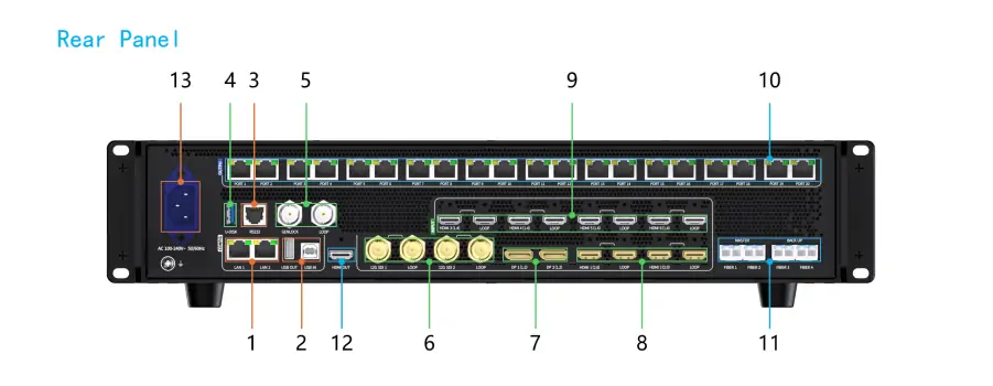 Rear Panel of Colorlight VX20