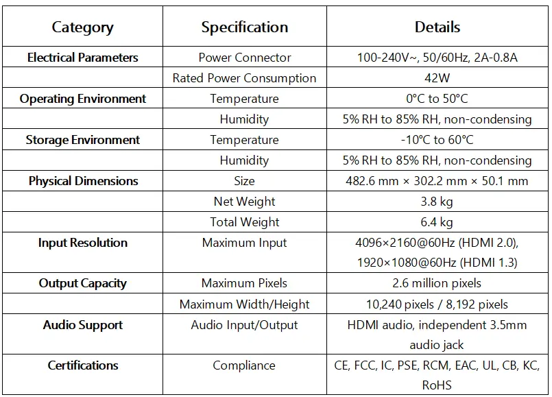 Technical Specification of VX400 Pro - EagerLED | Leading LED Screen Supplier - EagerLED | Leading LED Screen Supplier Technical Specification of VX400 Pro