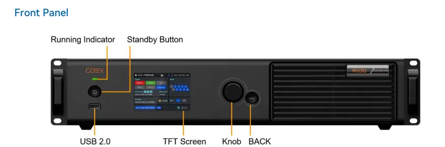 Front Panel of Novastar MX30