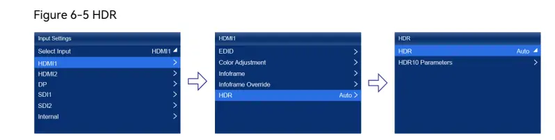 HDR Support of MX30 Controller