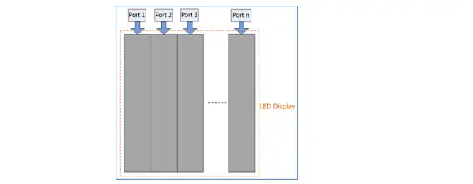 Load Capacity of Novastar KU20