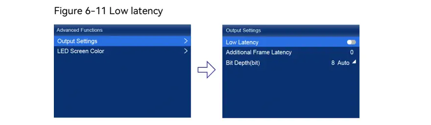Low Latency of KU20