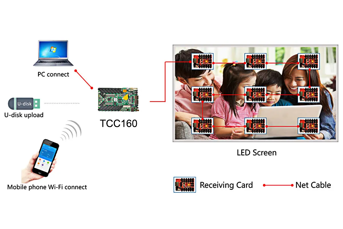 NovaStar TCC160 Wi-Fi