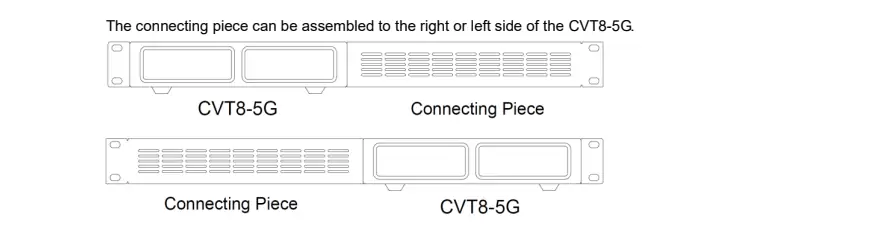 Novastar CVT8-5GM Connectivity