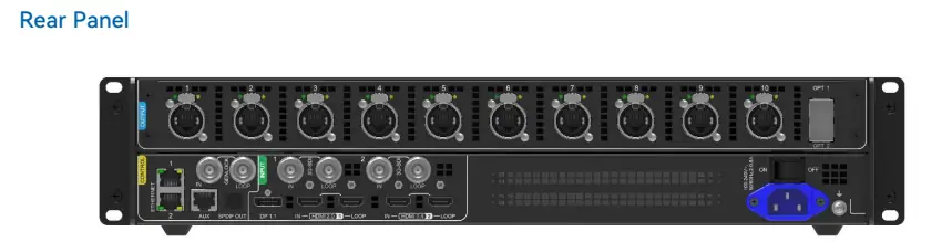 Rear Panel of Novastar MX30
