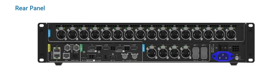 Rear Panel of Novastar MX40 Pro - EagerLED | Leading LED Screen Supplier - EagerLED | Leading LED Screen Supplier Rear Panel of Novastar MX40 Pro