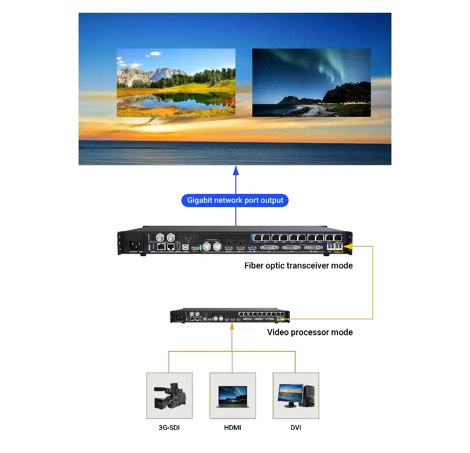 Colorlight VX10 Video Processor Applications - EagerLED | Leading LED Screen Supplier - EagerLED | Leading LED Screen Supplier Colorlight VX10 Video Processor Applications