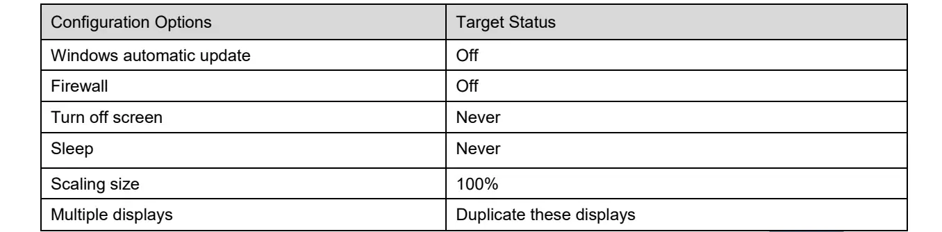 Configuration Options of MBOX600 LED Controller