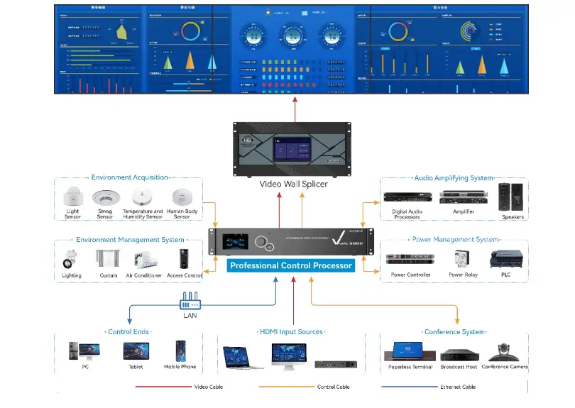 Control Connections for Novastar Vunit 3000 - EagerLED | Leading LED Screen Supplier - EagerLED | Leading LED Screen Supplier Control Connections for Novastar Vunit 3000
