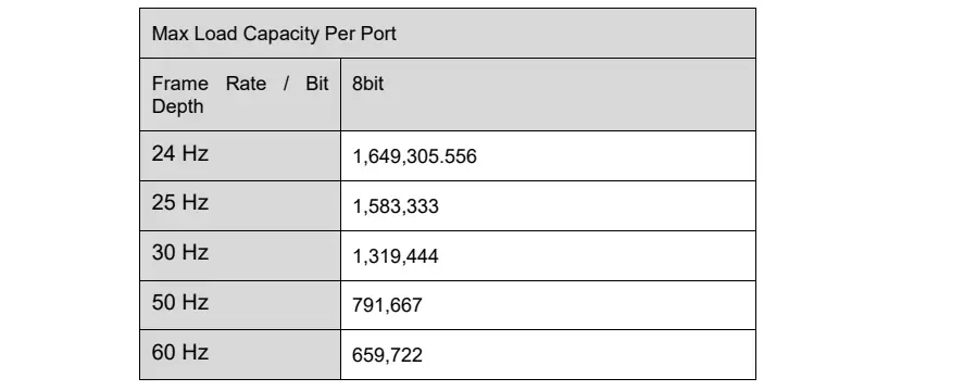 Ethernet Port Load Capacity of MCTRL700 Pro