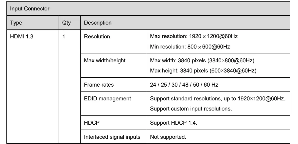 Frame Rates of Novastar MCTRL700 Pro