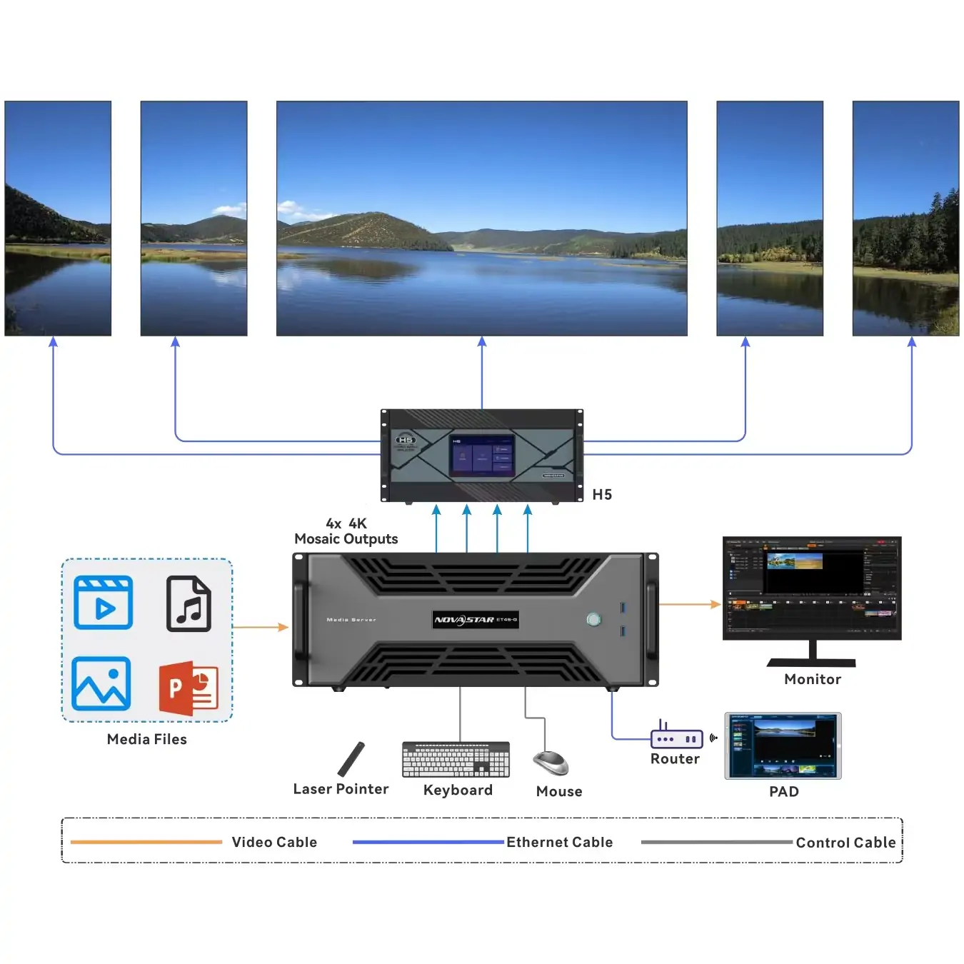 Multi-Screen Synchronization of Novastar ET2S-G