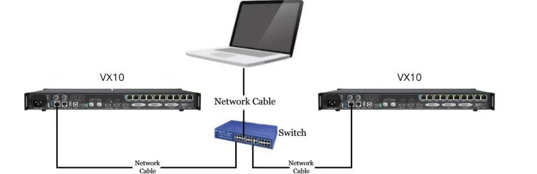 Network Connection of Novastar VX10 Controller1 - EagerLED | Leading LED Screen Supplier - EagerLED | Leading LED Screen Supplier Network Connection of Novastar VX10 Controller1