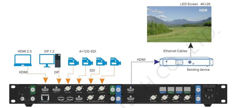 Novastar HDR Master 4K HDMI Output