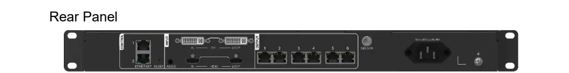Novastar MCTRL700 Pro Inputs