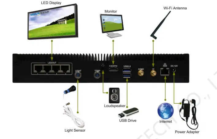 Novastar MOBX600 Applications
