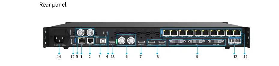 Rear Panel of Colorlight VX10 - EagerLED | Leading LED Screen Supplier - EagerLED | Leading LED Screen Supplier Rear Panel of Colorlight VX10