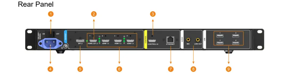 Rear Panel of Novastar ET1S-G Media Server