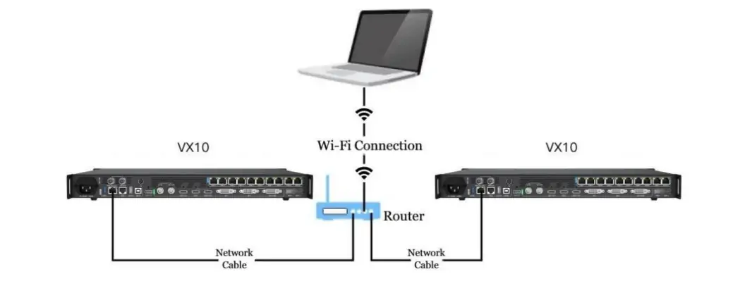 Wifi Connection of Colorlight VX10 - EagerLED | Leading LED Screen Supplier - EagerLED | Leading LED Screen Supplier Wifi Connection of Colorlight VX10