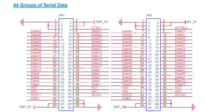 64 Serial Data Group of Novastar MRV570-1