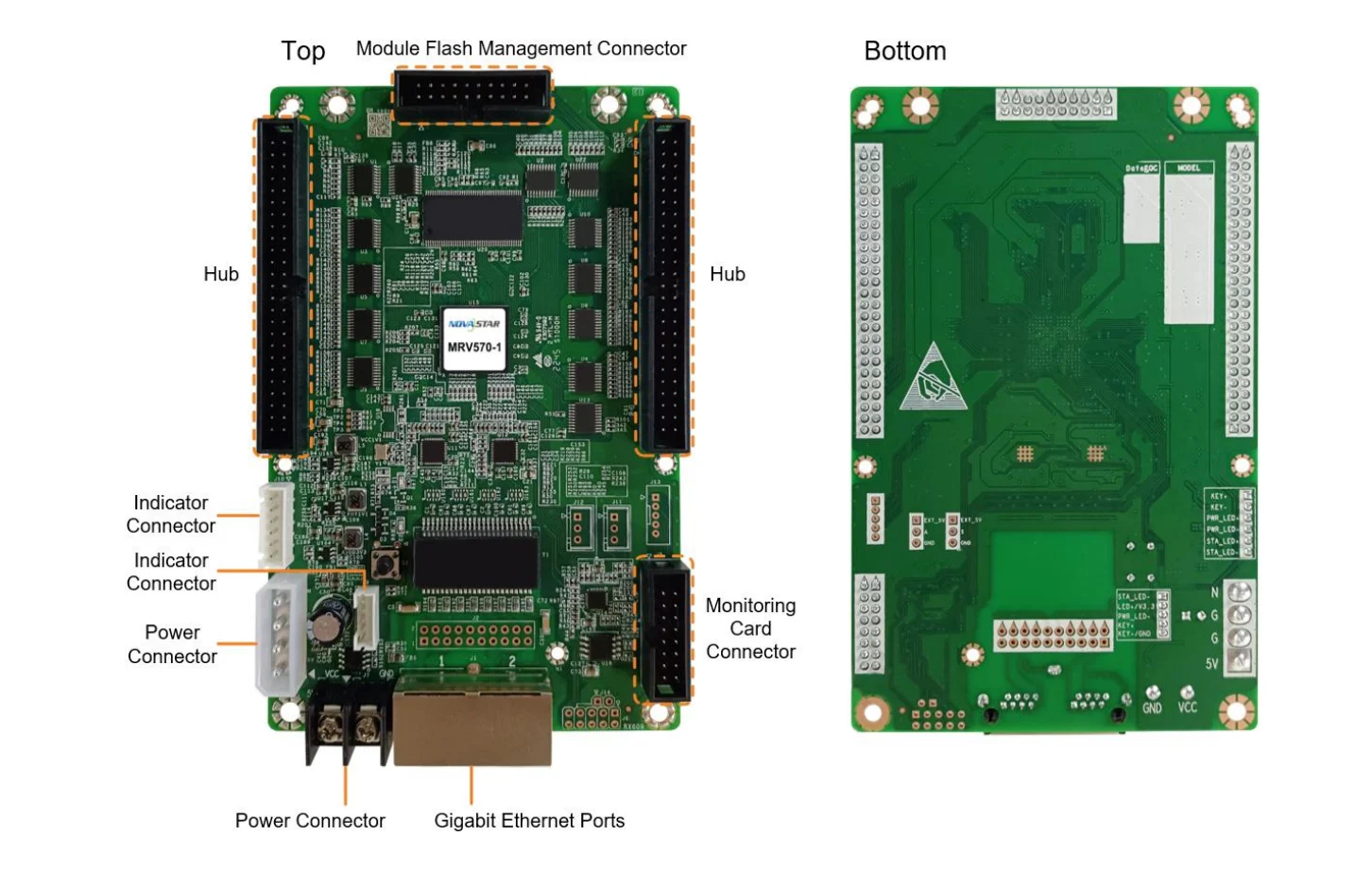 Novastar MRV570-1 LED Receiving Card Appearance