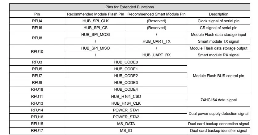 Pins for Extended Functions