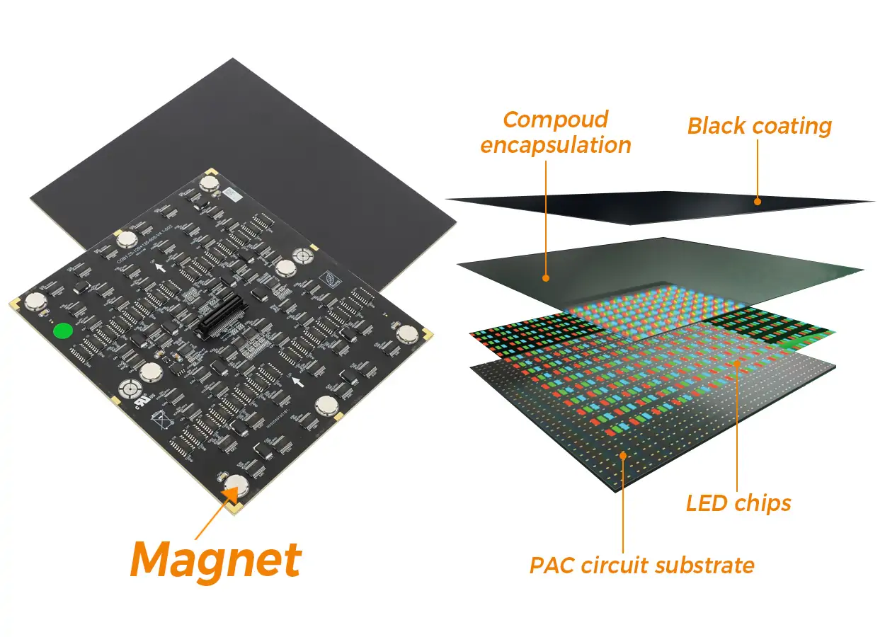 EA600COB3 LED Module