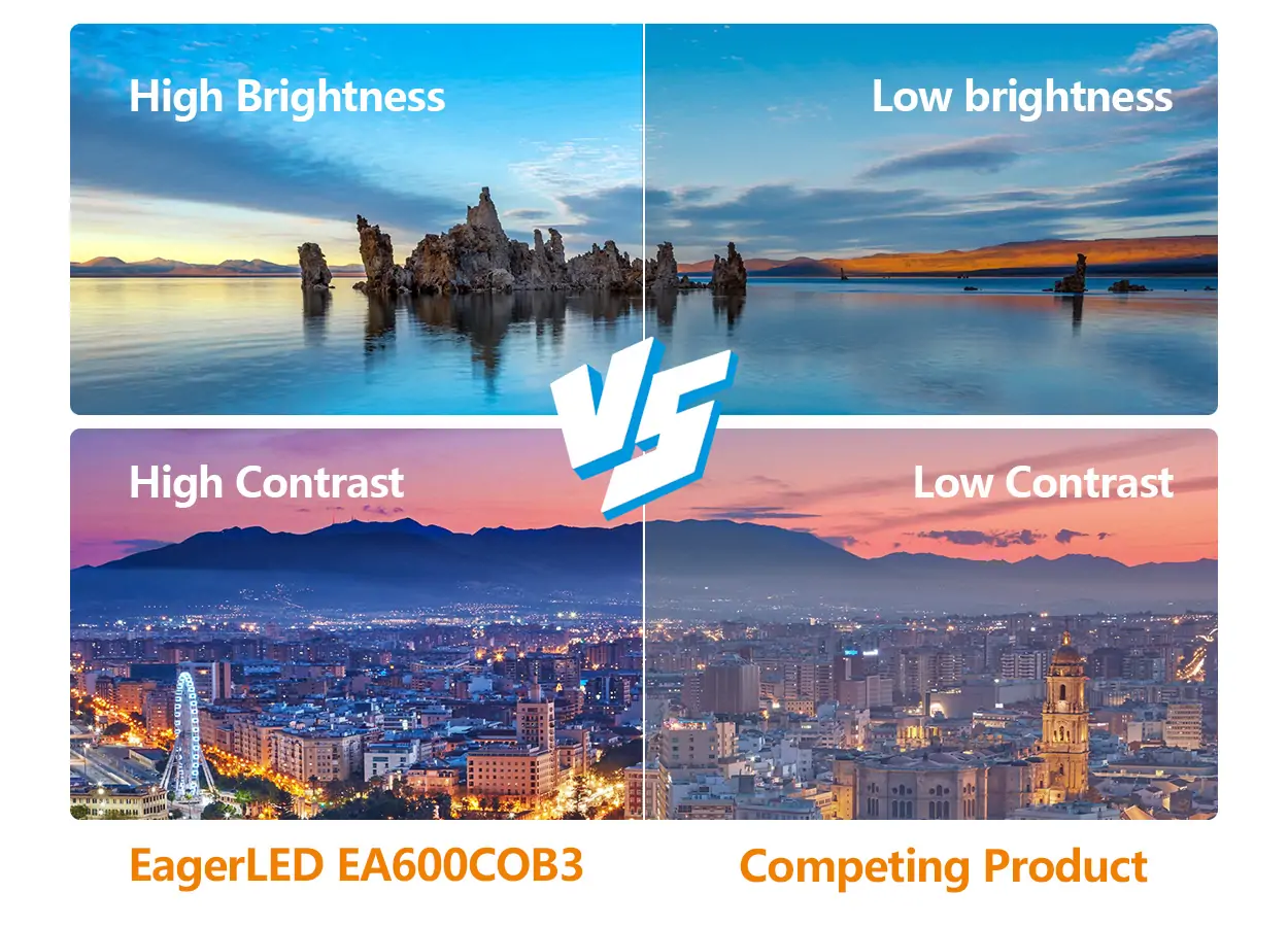 Exceptional Visual Effect of EA600COB3