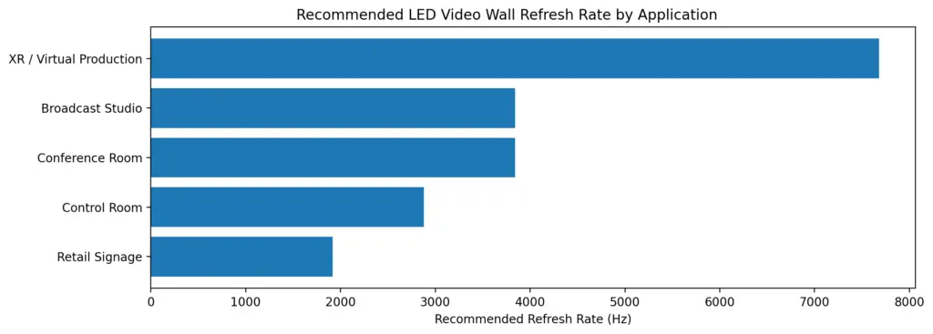 How to choose transparent LED video wall