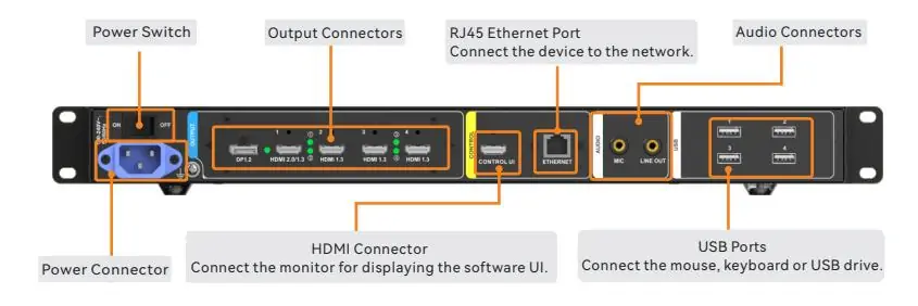 Novastar ET1S-G media server