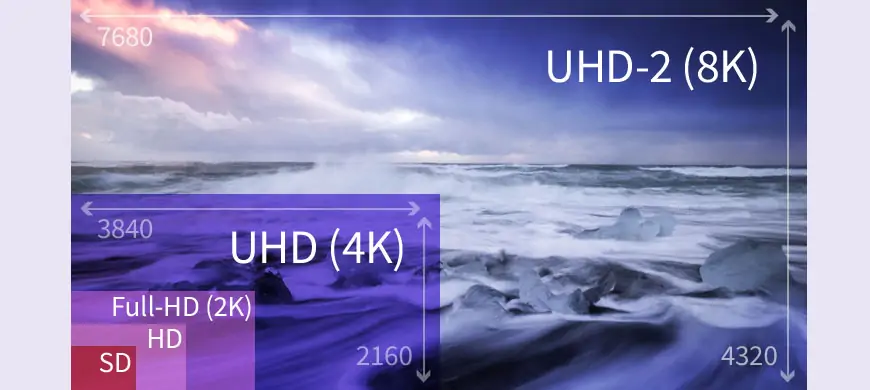 SD Full HD UHD 8K