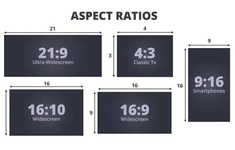 Aspect Ratios