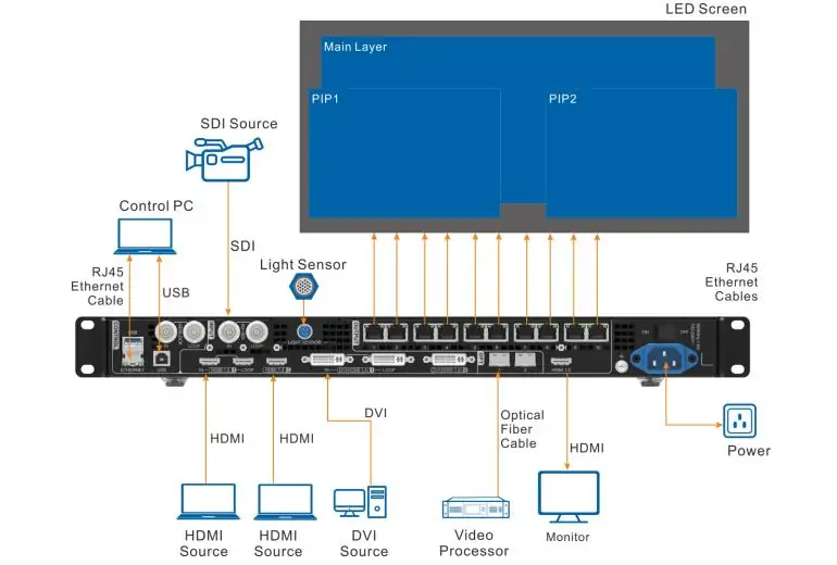 Novastar VX1000 Interfaces