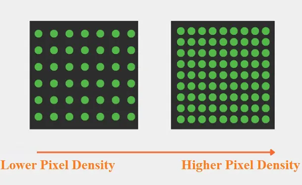 Pixel Density