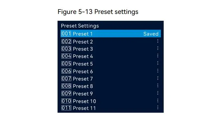 256 Presets of Novastar VX2000 Pro