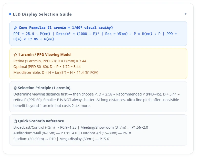 LED Display Selection Guide