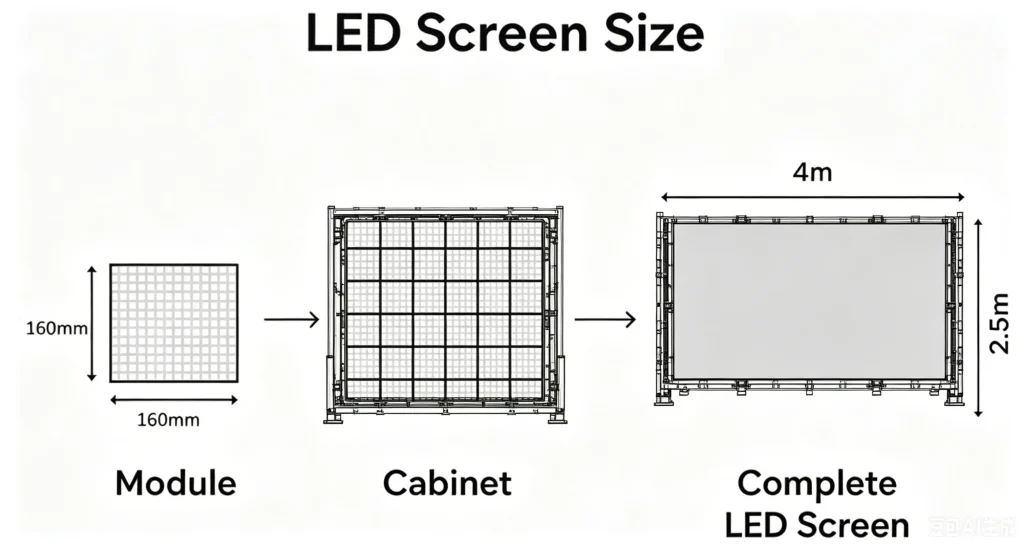 LED Screen Size
