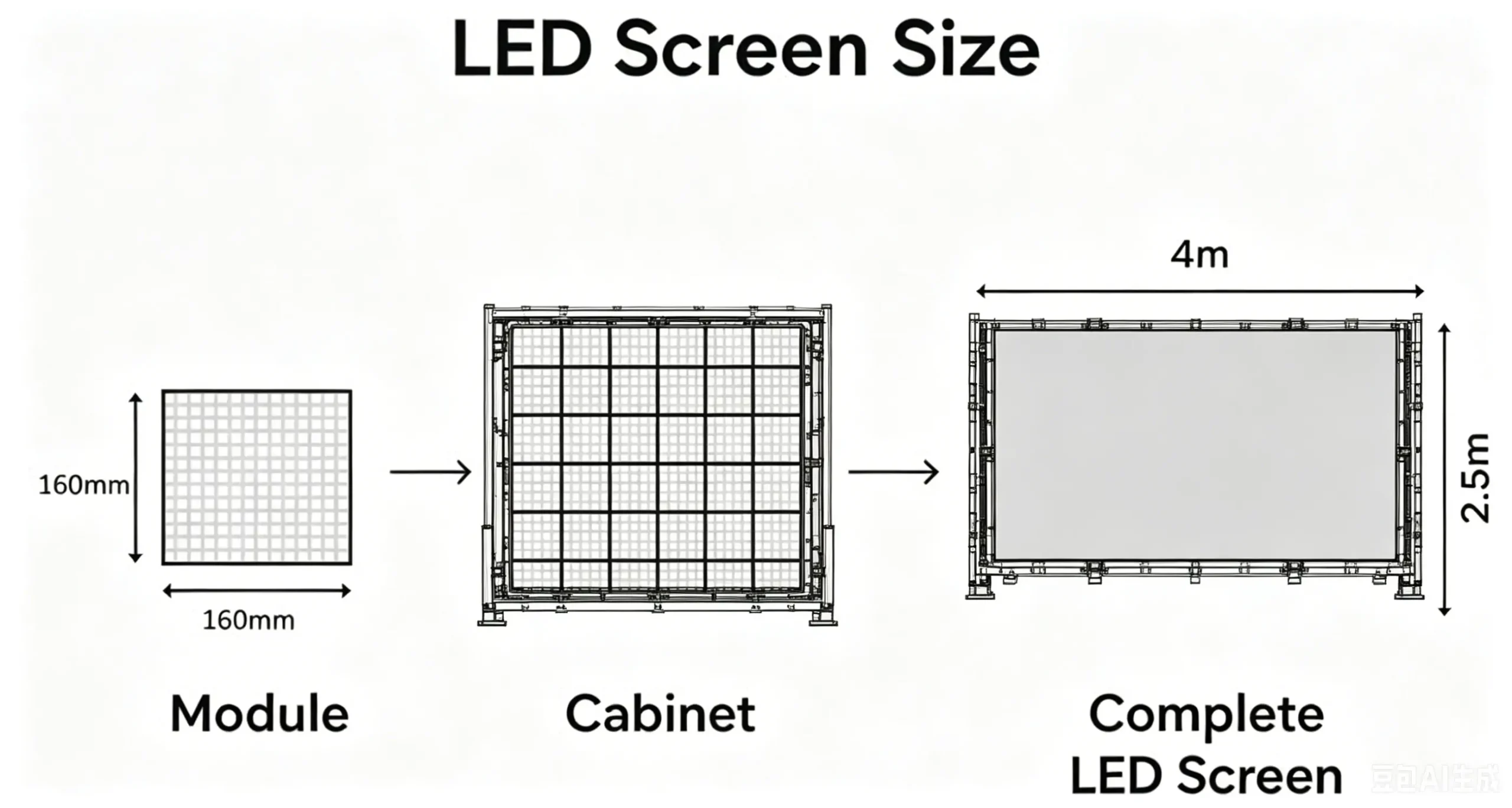 LED Screen Size