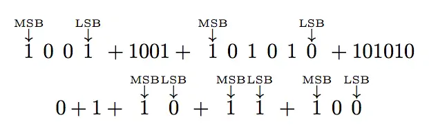 MSB-LSB Split of Grayscale