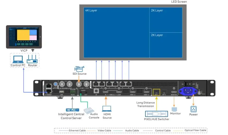 Novastar VX600 Pro HDMI 20