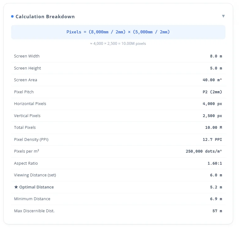 P2 Calculation Breakdown