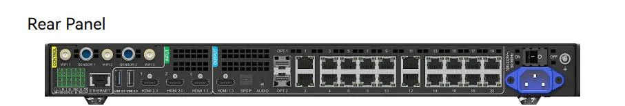 Rear Panel of Novastar TU4K Pro
