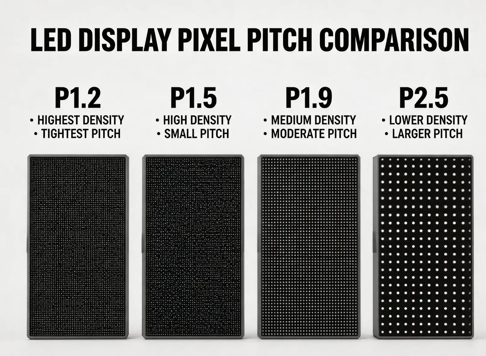 different distances pixel pitch