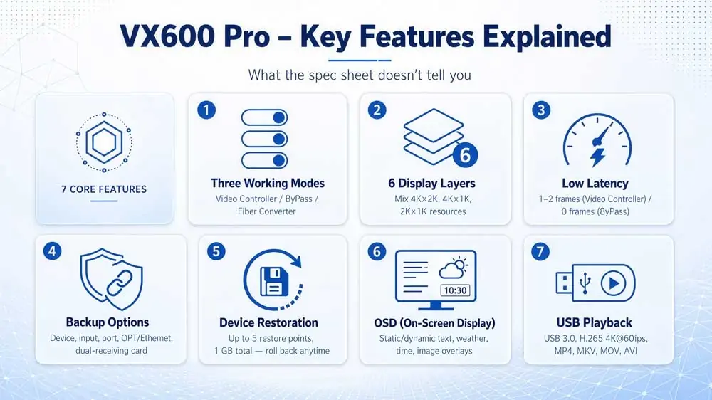 novastar vx600 pro features