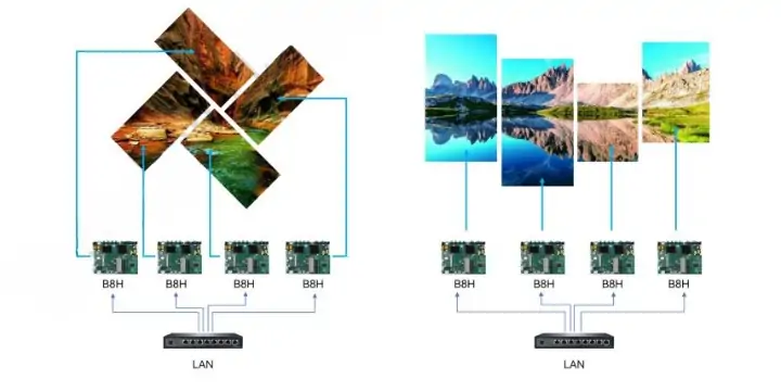 Creative Display about Huidu B8H